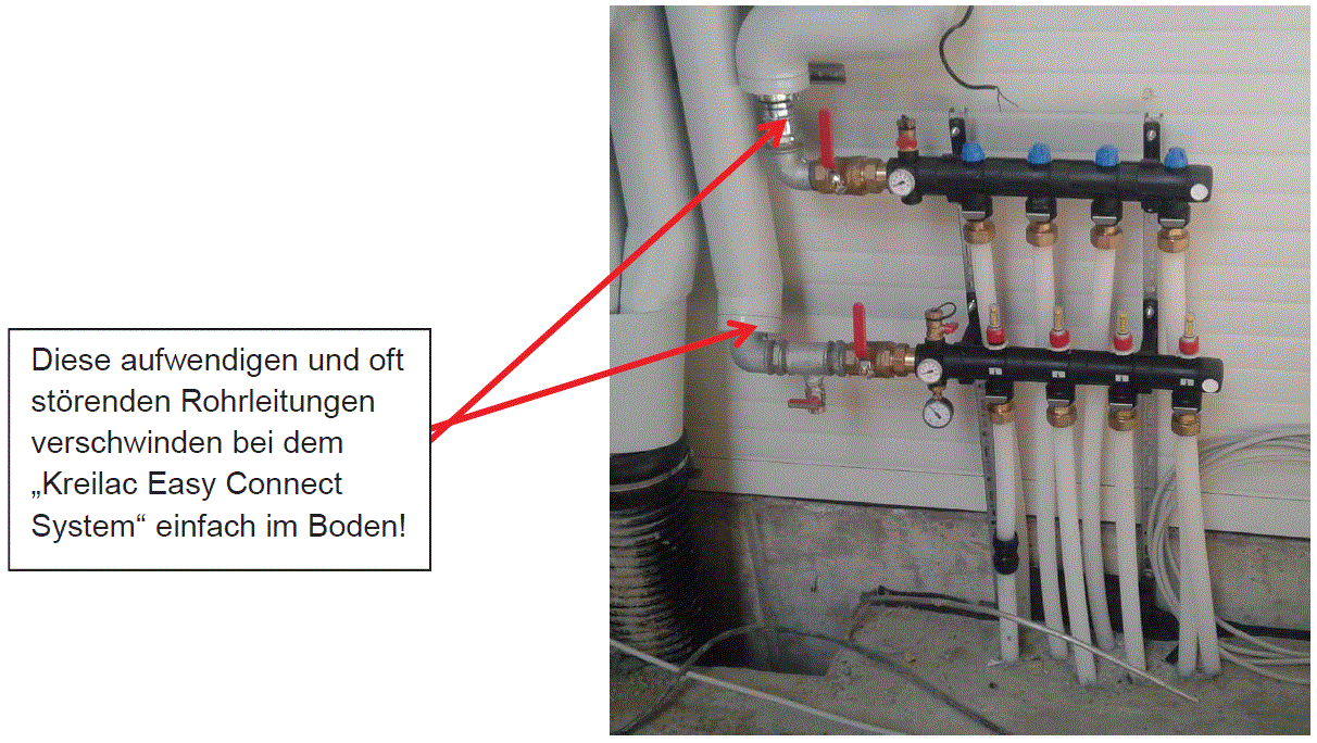 Verteiler Vorteile Kreilac Easy Connect Hallenheizung Industrieflächeheizung