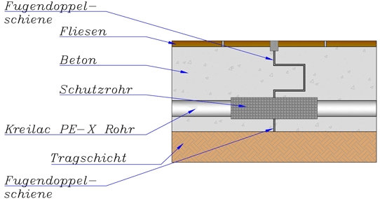 Dehnfugenelement