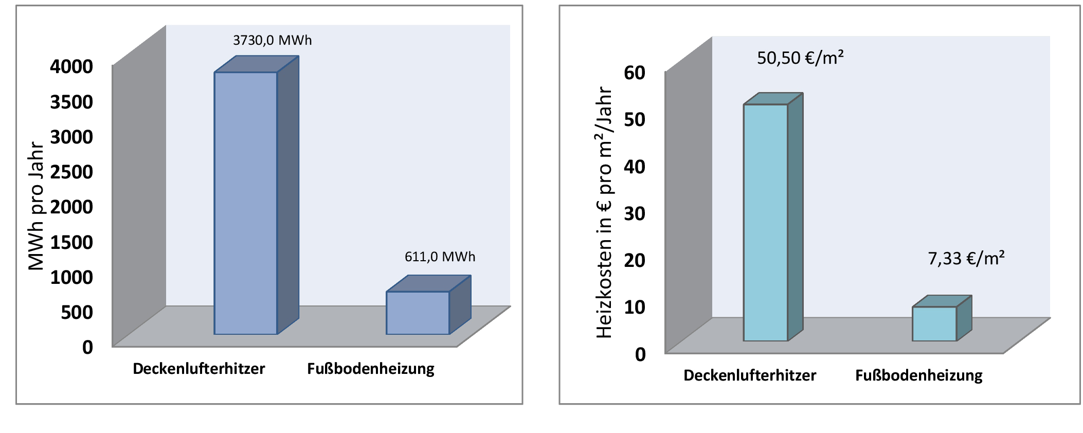 Kreilac Hallenheizung Kostenvergleich Günstig Heizen